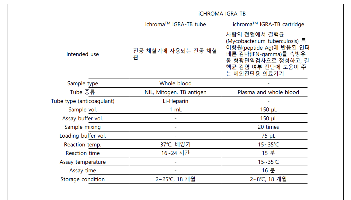 목표 시제품의 규격