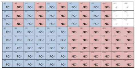양성 검체와 음성 검체 Spotting 디자인