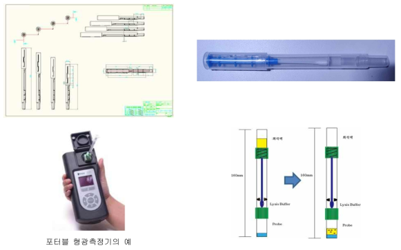 현장진단용(POCT) 카바페넴 내성미생물 감별을 위한 Kit 의 구성 요소 (시제품)