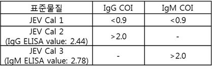 일본뇌염 Calibrator
