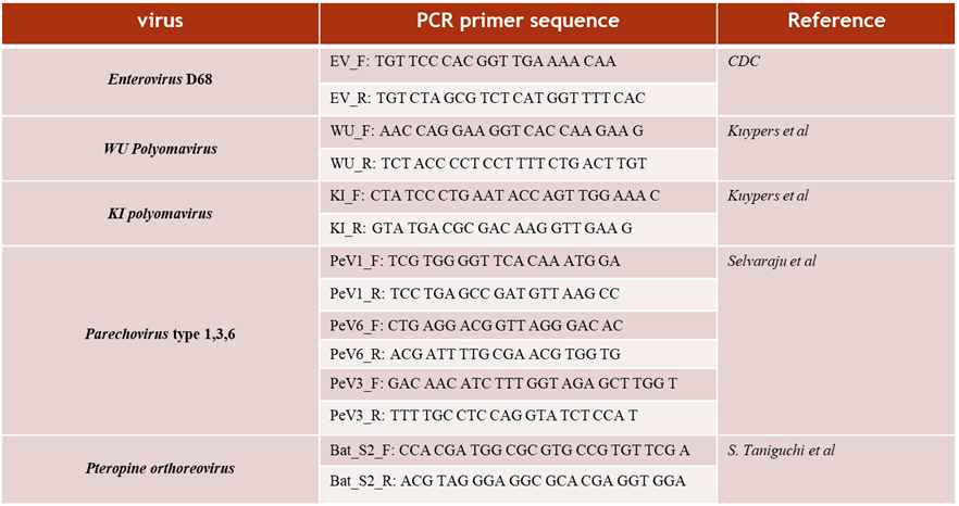 5개의 의심되는 virus primer sequence design