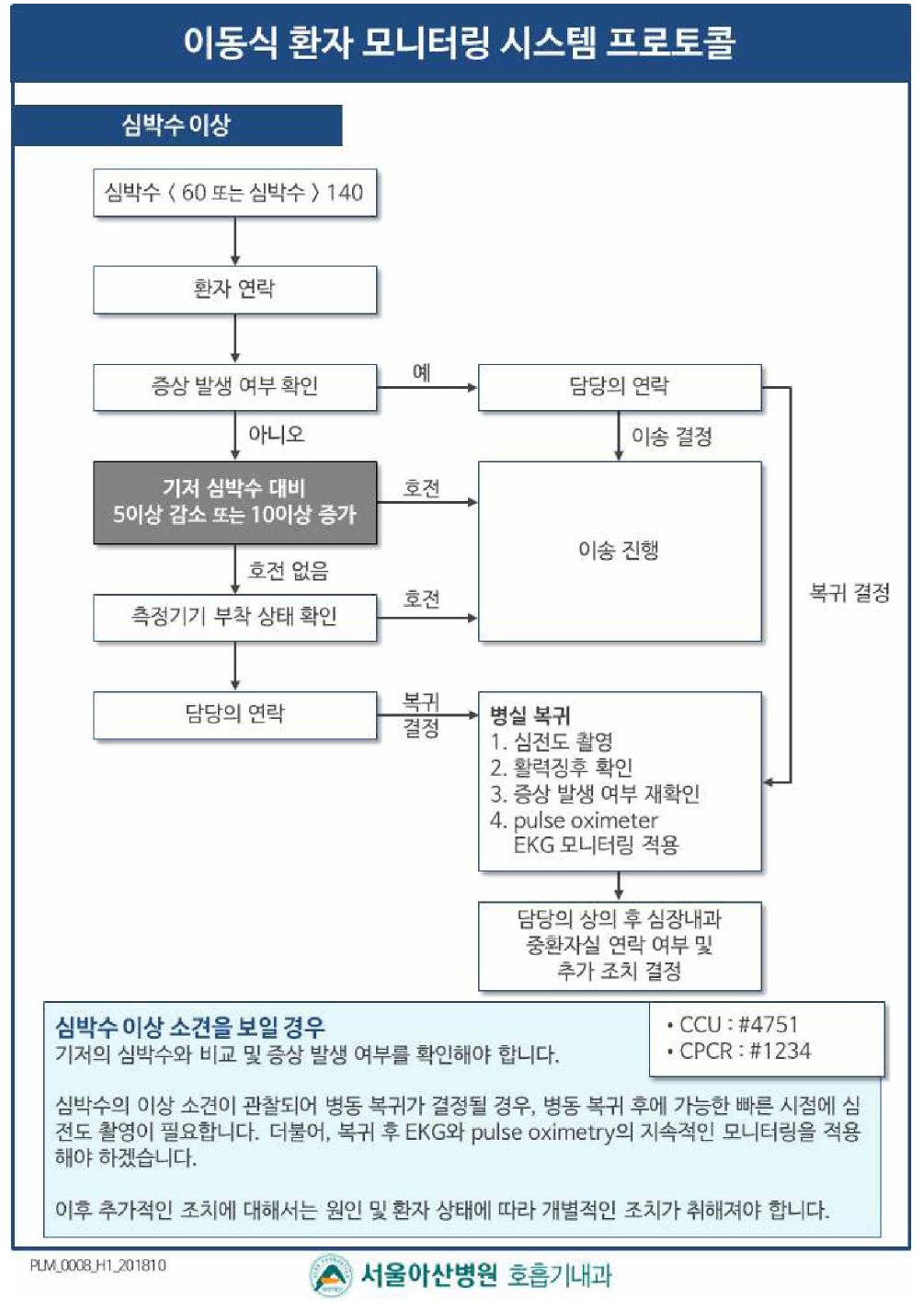 심장박동수 이상에 따른 대처 알고리즘