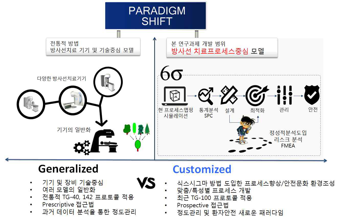 본 과제의 창의성 및 기존연구와의 차별성