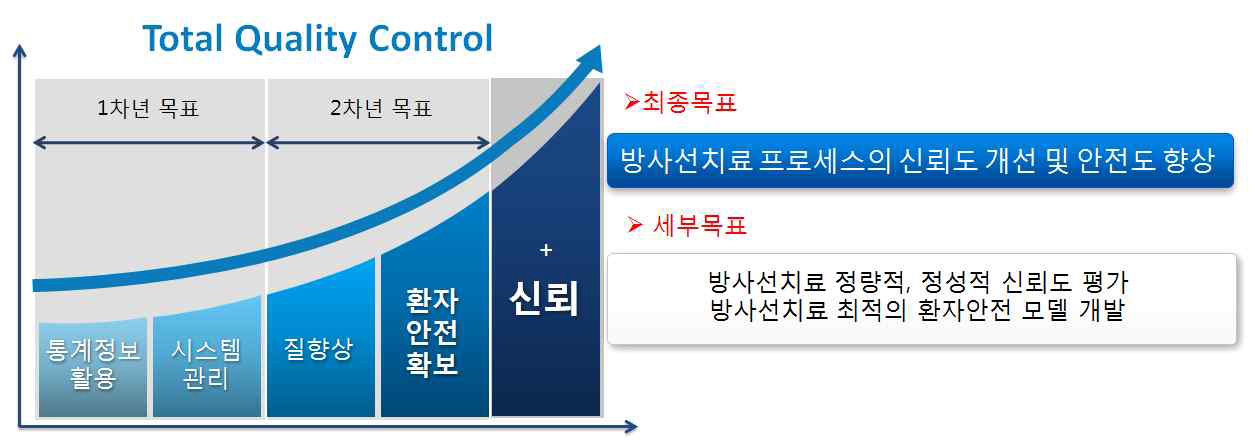 본 과제의 세부목표 및 최종목표