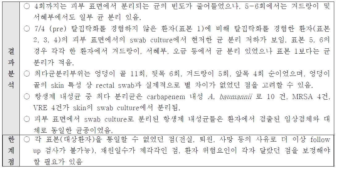 중재 시 내과 중환자실 환자 신체 집락화 조사의 결과 분석 및 한계점