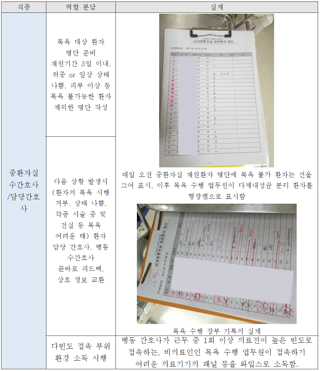 중환자실 2% CHG 사용 탈집락화 침상 목욕 Flow(계속)