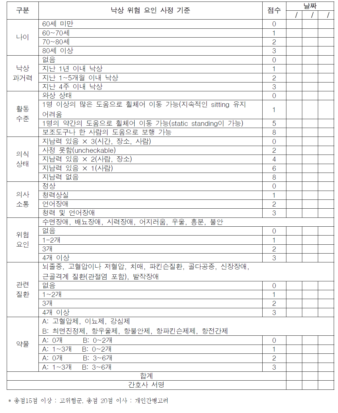 보바스기념병원 낙상 위험 사정 도구