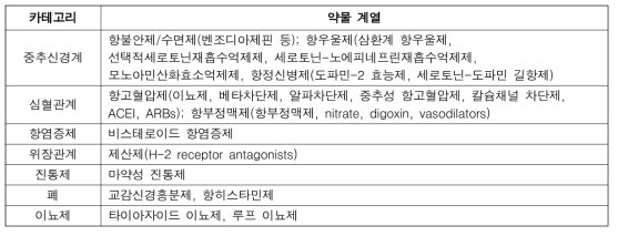 낙상 유발 약물 목록