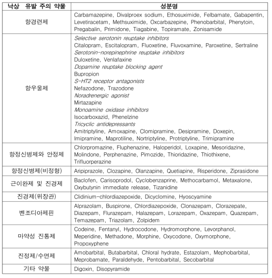 낙상 유발 주의 약물