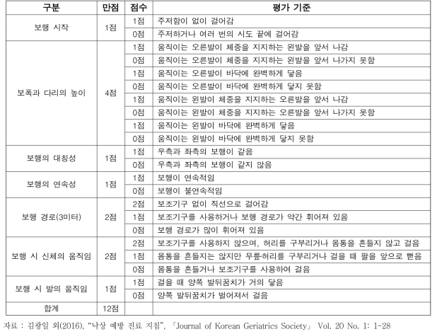 POMA(Performance-oriented mobility assessment)에 의한 보행 검사