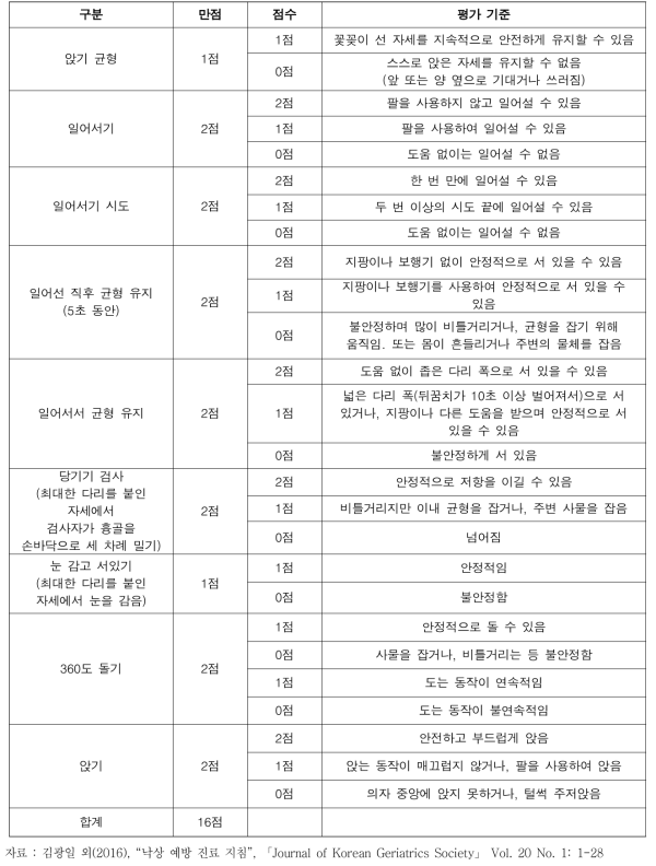 POMA(Performance-oriented mobility assessment)에 의한 균형 검사