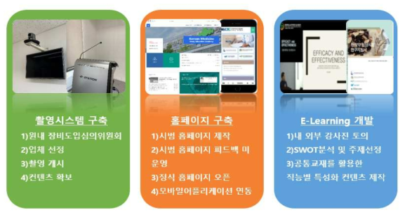 E-learning 시스템 개발과정