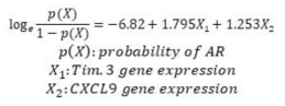 2-gene signature model performance