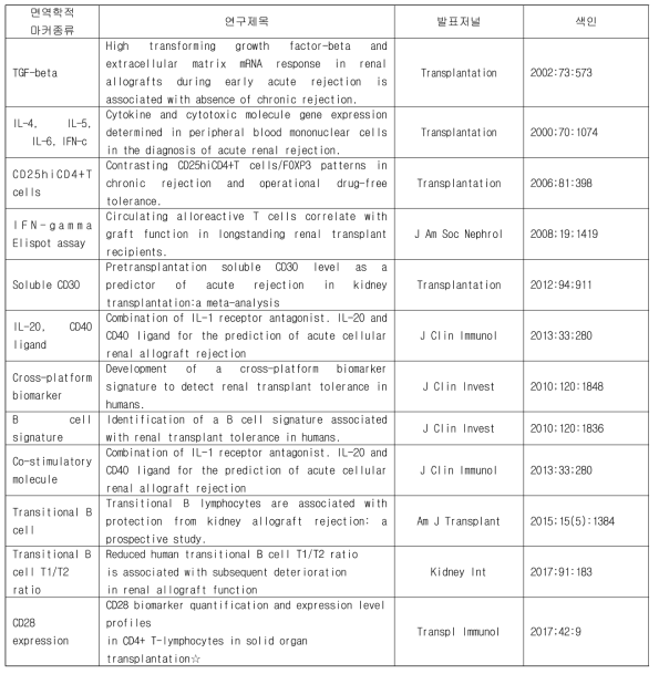 면역세포/분자 분석을 이용한 거부반응, 장기생존 예측 연구