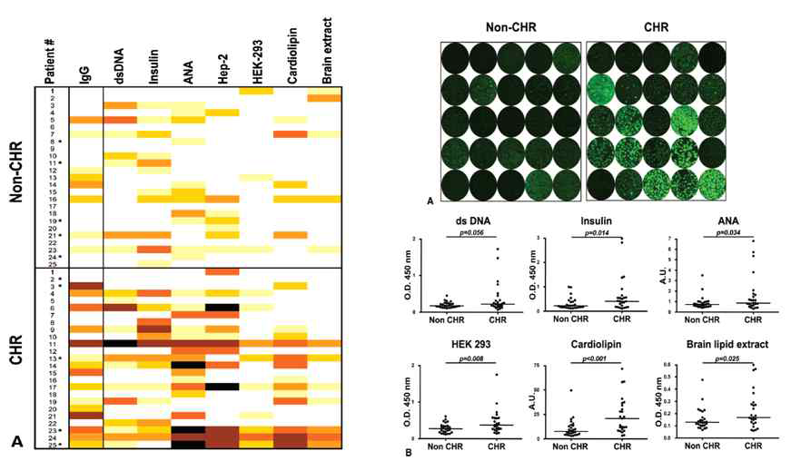 Omics based non-HLA antibody screening (Transplantation 2010;89:1239)