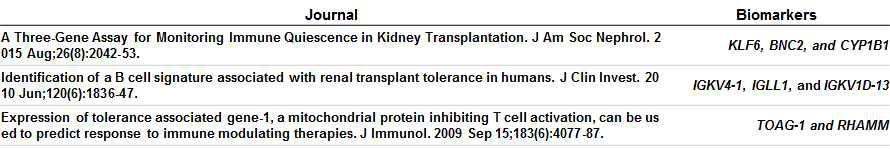 문헌을 통해 면역관용군 바이오마커로 제시된 전사체