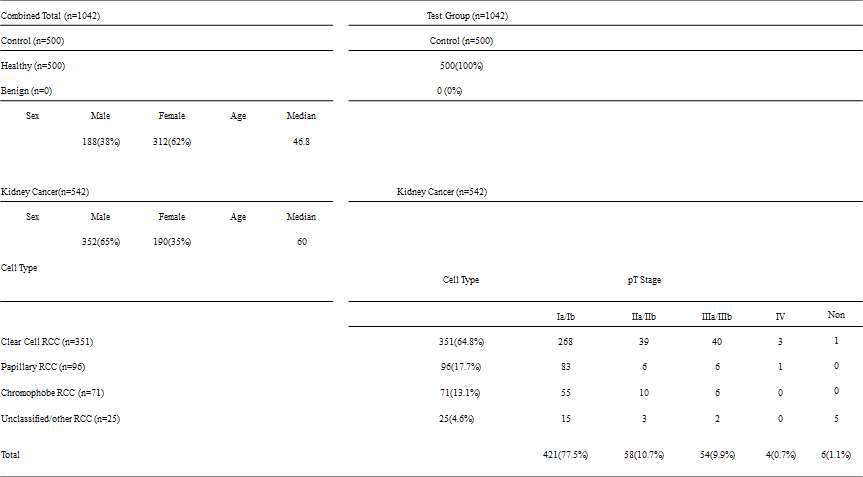 Demography of participants