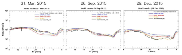 3월 31일, 9월 26일, 12월 29일에 대한 NmF2의 일변화. (검은색 실선 – 제주 이오노존데 관측 값, 빨간색 (파란색) 실선 – KIPM 1st (KIPM 2nd) 버전, 검은색 점선 – 최종 KIPM 버전, 노란색 – IRI-2016 모델 값