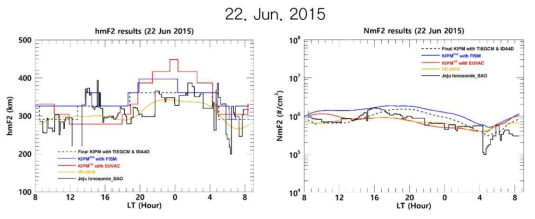 6월 22일에 대한 hmF2, NmF2의 일변화. (검은색 실선 – 제주 이오노존데 관측 값, 빨간색 (파란색) 실선 – KIPM 1st (KIPM 2nd) 버전, 검은색 점선 – 최종 KIPM 버전, 노란색 – IRI-2016 모델 값