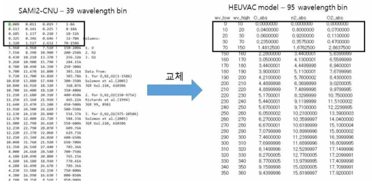 광흡수 단면적에 대한 파장영역 확장