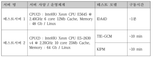 모델 개발 테스트 서버 사양