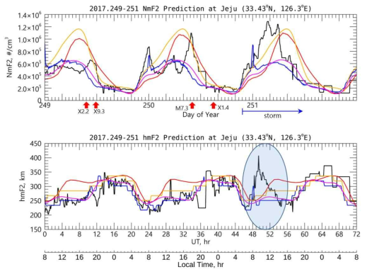 지자기 폭풍시 LSTM 예측값을 KIPM 모델에 입력하여 얻은 제주 상공의 NmF2, hmF2 값