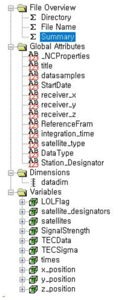 GPS 자료로부터 변환된 NetCDF 파일 구조