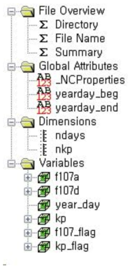 TIE-GCM 입력자료로 사용되는 NetCDF 파일 구조