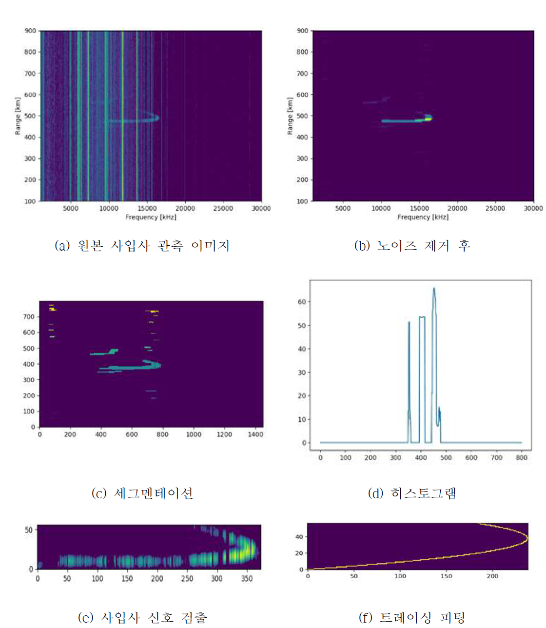 사입사 신호 트레이싱 알고리즘 프로세스 요약