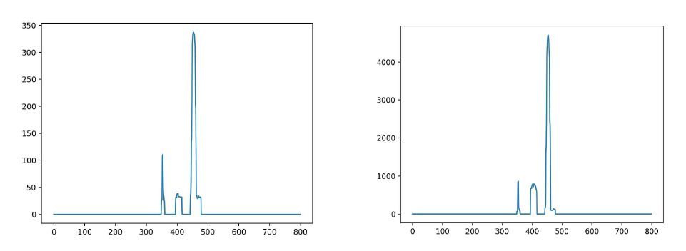 (좌) width histogram, (우) max power histogram