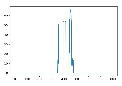 power histogram의 평균