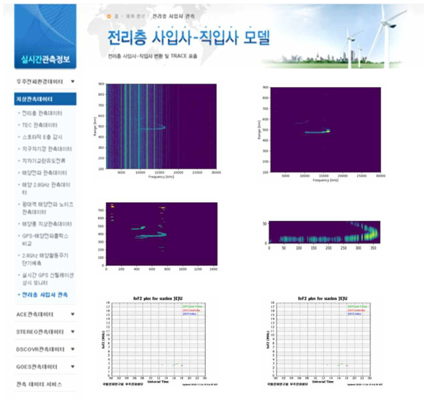 웹 표출 화면 구성(안)