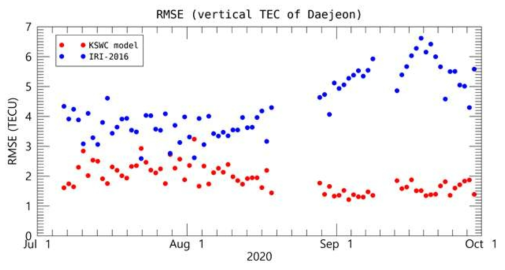 3개월간 모델의 VTEC에 대한 RMSE 일 평균 값