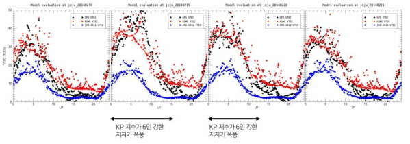 2월 18일~21일까지에 대한 제주 주변의 VTEC 비교분석 결과