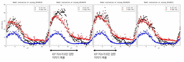 2월 18일~21일까지에 대한 제주 주변의 VTEC 비교분석 결과