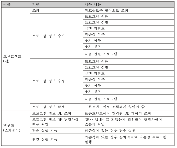 연동 운영 기능 리스트