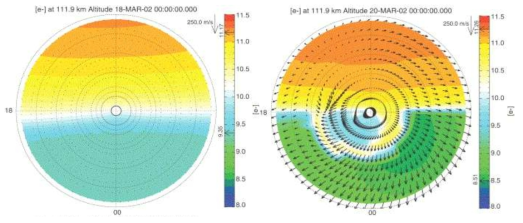 IRI (좌), GITM (우) 북반구 전자밀도 및 이온 순환 속도 (Ridley et al., 2006)