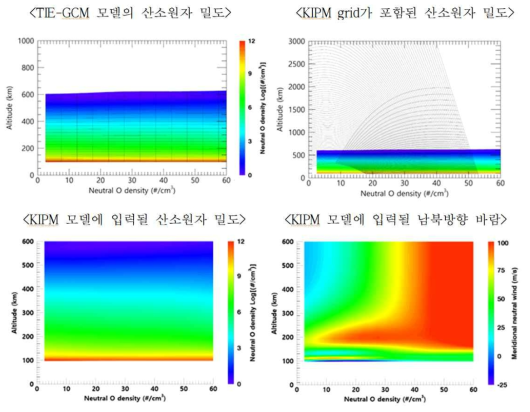 TIE-GCM 모델의 위․경도 grid 변경이 결과에 미치는 영향 분석