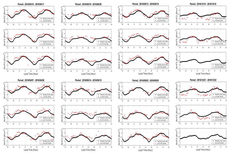 TIE-GCM 모델의 NmF2 분석 결과