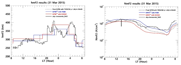 최대전자밀도 (NmF2) 및 최대전자밀도의 고도 (hmF2) 24시간 예측 값 산출물 예시