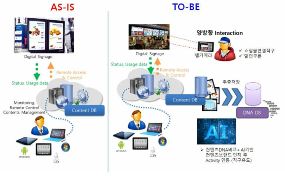 목표시스템 AS-IS vs TO-BE 개요