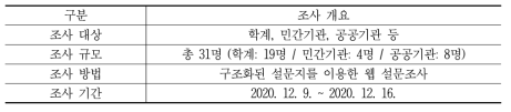 2차 전문가 의견조사 개요