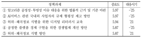 기타 인공지능 사회 정책 이슈에 대한 주요 정책과제