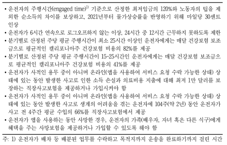 미국 캘리포니아주 Proposition 22의 주요 내용