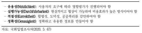 스위스 평가학회(SEVAL)의 영향평가 기준