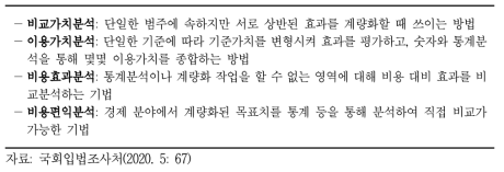 스위스 지속가능성 심사(Nachhaltigkeitsbeurteilung) 방법론
