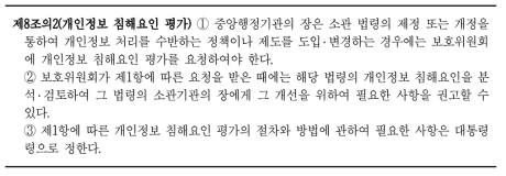 개인정보 보호법