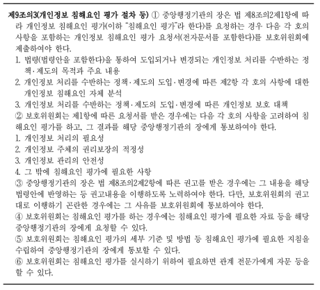 개인정보 보호법 시행령