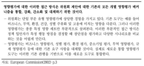 유럽연합 영향평가 통합의 이유