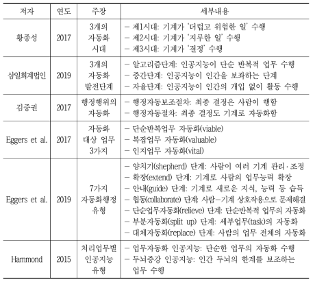 인공지능과 업무 자동화에 대한 논의